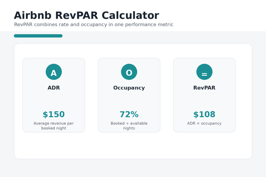 Airbnb RevPAR calculator combining average daily rate and occupancy