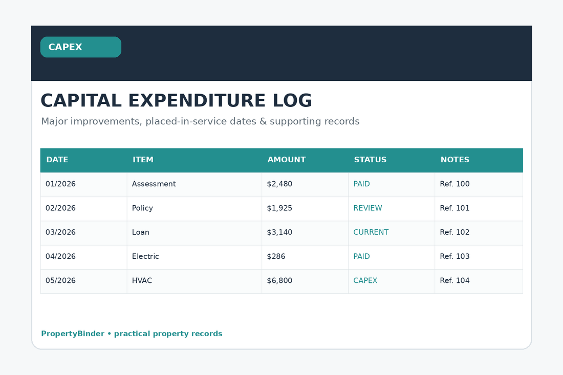 Capital expenditure log for rental properties