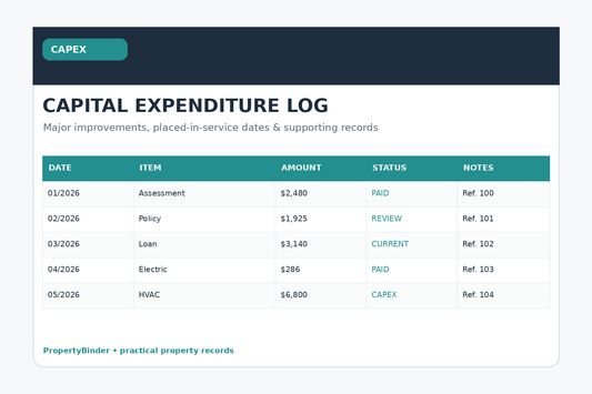 Capital expenditure log for rental properties