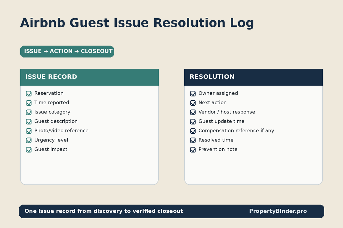 Airbnb guest issue resolution log