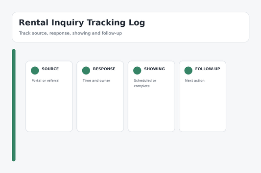 Rental inquiry tracking log