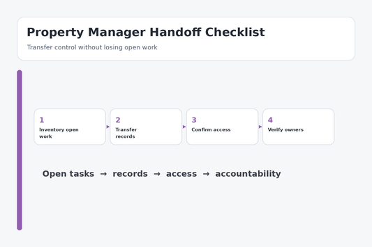Property manager handoff checklist