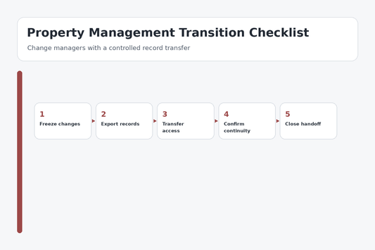 Property management transition checklist