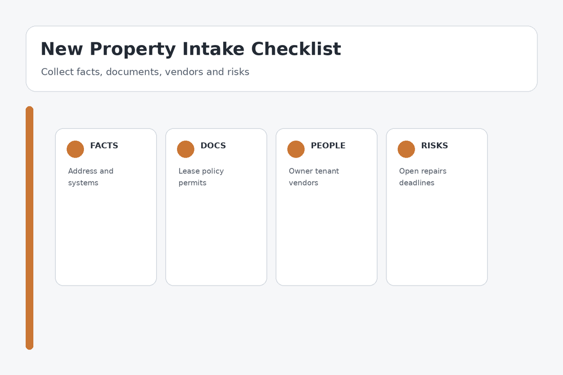 New property intake checklist