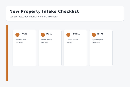 New property intake checklist