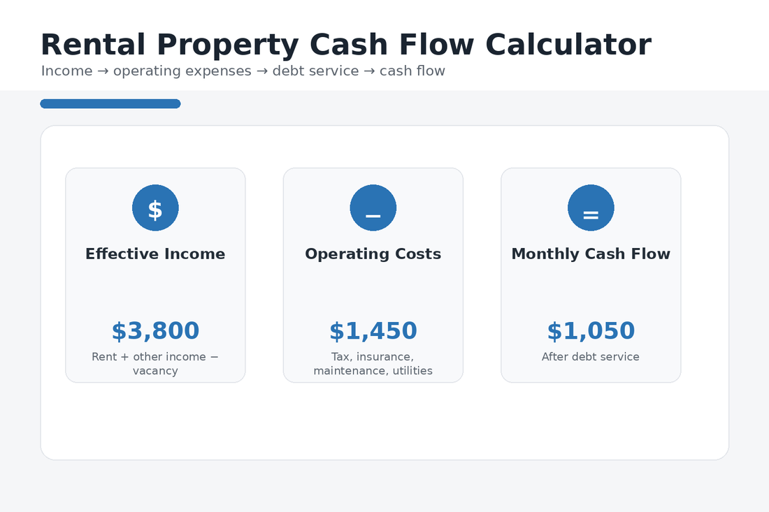 Rental property cash flow calculator with income operating expenses debt service and monthly cash flow