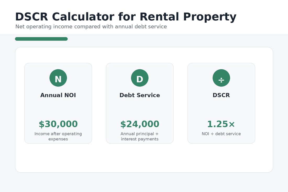 Rental property DSCR calculator using net operating income and annual debt service