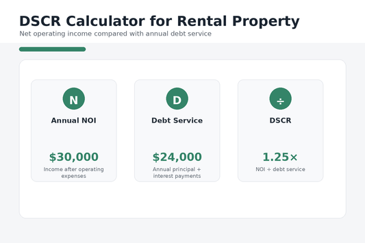 Rental property DSCR calculator using net operating income and annual debt service