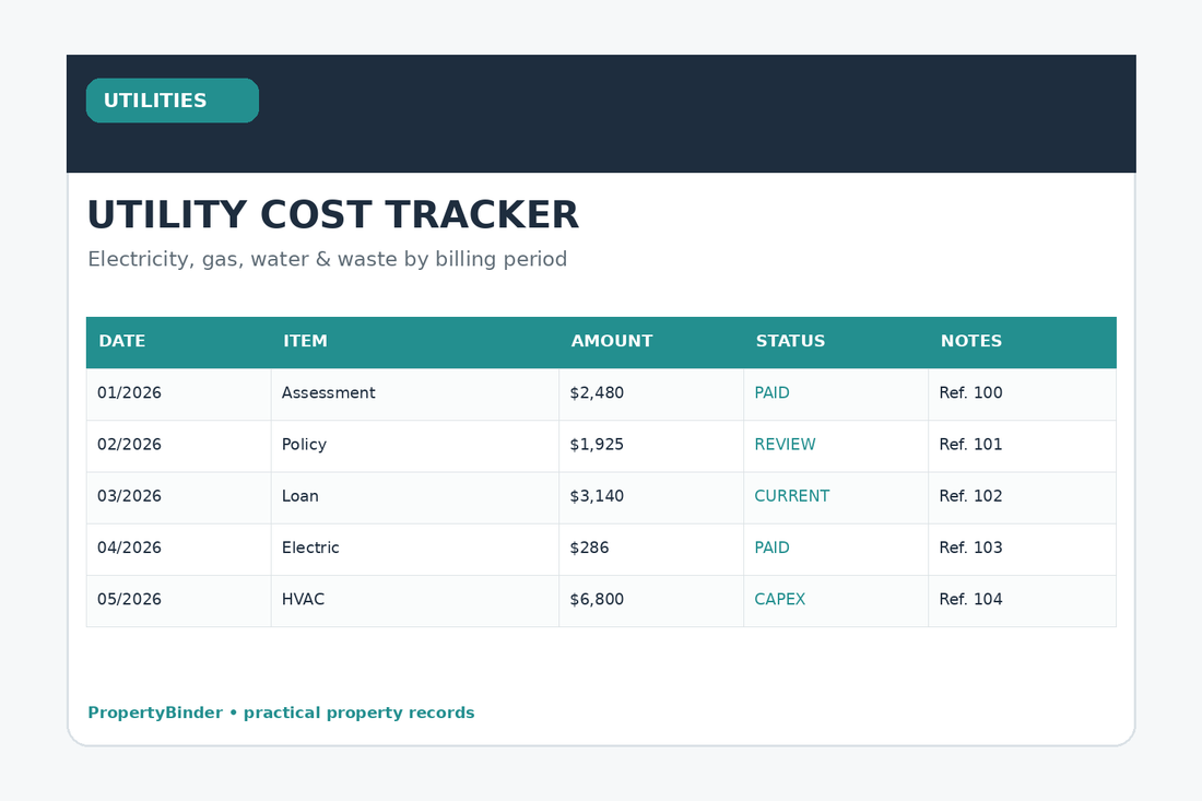 Utility cost tracker for rental properties